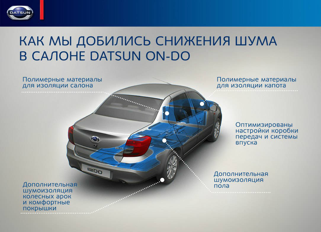 Шумоизоляция датсун он до своими руками Шумоизоляция датсун он до своими руками